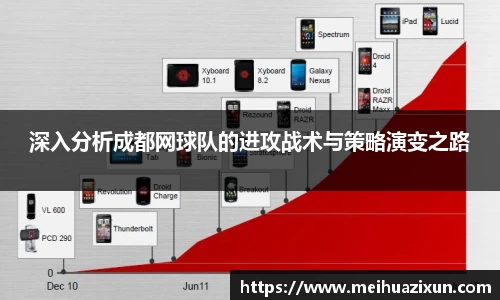 深入分析成都网球队的进攻战术与策略演变之路